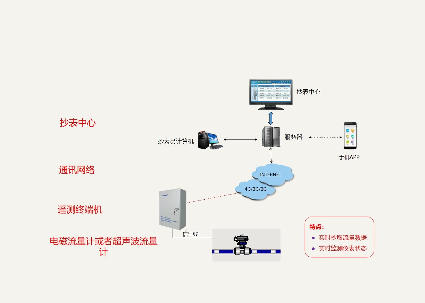 供水管网5.jpg