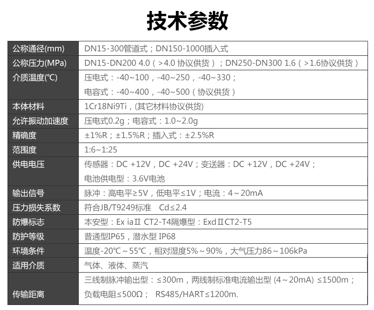 温压补偿一体型涡街小蝌蚪在线观看免费视频(图2)