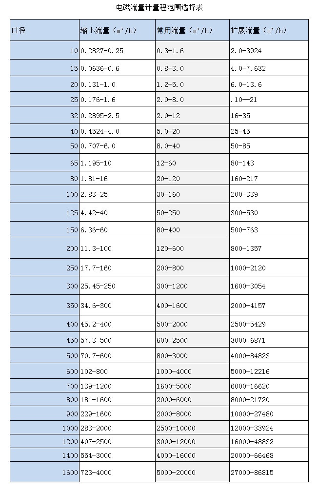 卡箍式电磁小蝌蚪在线观看免费视频(图3)