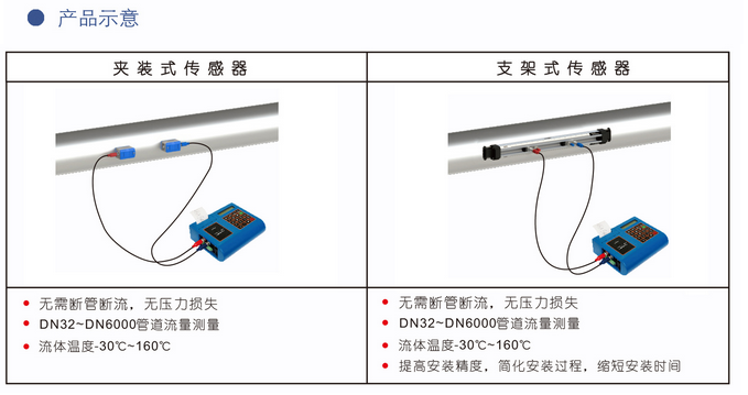 便携式液体超声波小蝌蚪在线观看免费视频(图1)