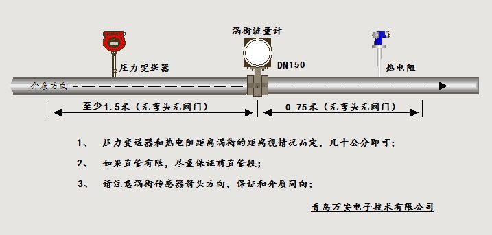 分体式温压补偿涡街小蝌蚪在线观看免费视频安装位置图(图1)