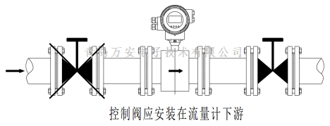 管道对电磁小蝌蚪在线观看免费视频安装的要求 (图2)