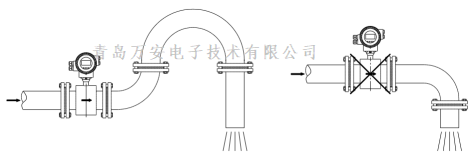 管道对电磁小蝌蚪在线观看免费视频安装的要求 (图4)