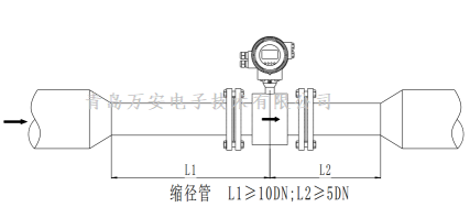 管道对电磁小蝌蚪在线观看免费视频安装的要求 (图7)