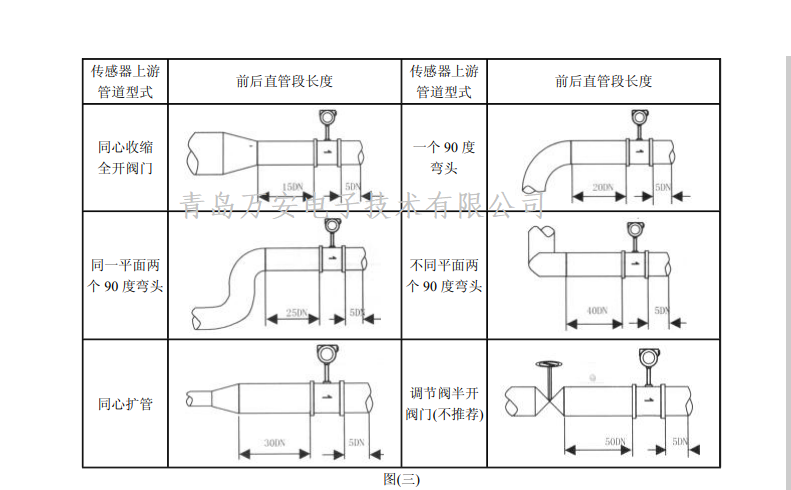 涡街小蝌蚪在线观看免费视频安装要求(图1)