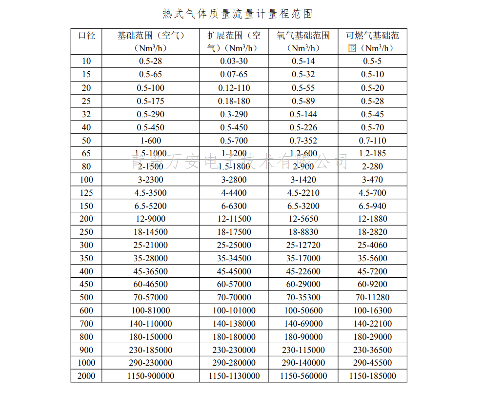 热式气体质量小蝌蚪在线观看免费视频量程(图1)