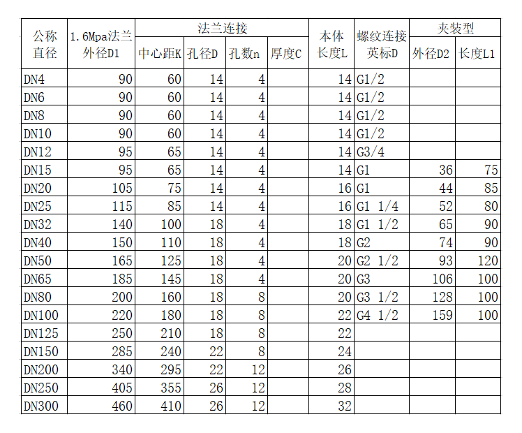 液体涡轮小蝌蚪在线观看免费视频量程范围(图2)