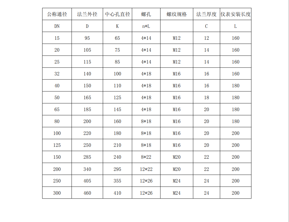 热式气体质量小蝌蚪在线观看免费视频尺寸图(图2)